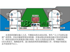 隧道安全管理系统和定位功能之呼叫求救