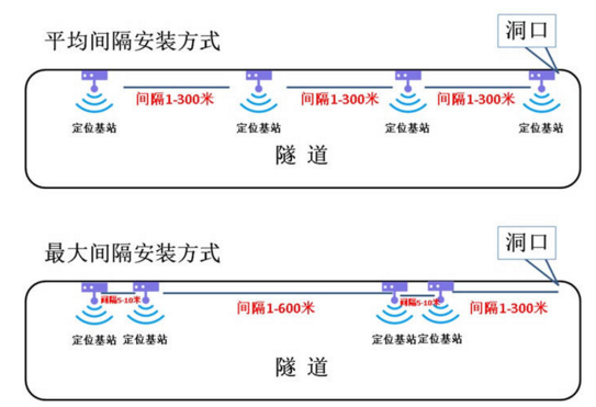 隧道安全逃生管道最新成果和施工监测内容