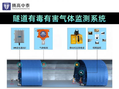 隧道瓦斯气体监测系统