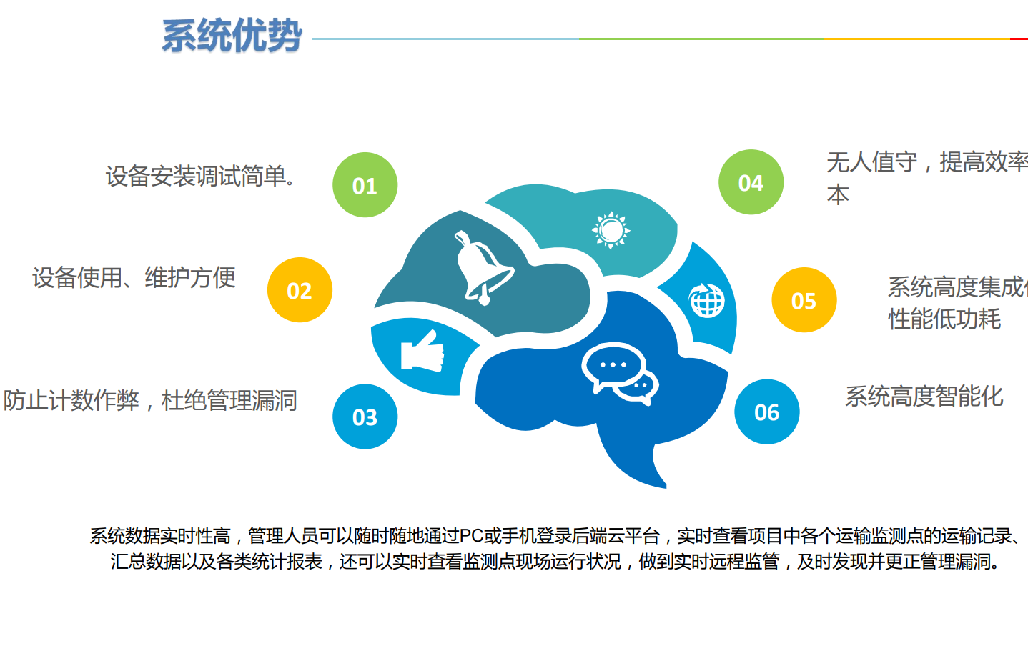 ETC车辆计数系统