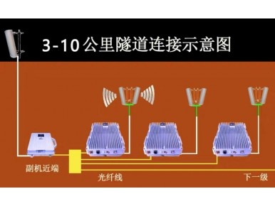 隧道手机信号延申增强覆盖基站